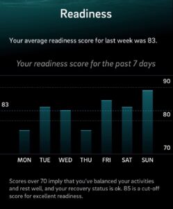 Readiness Wochenverlauf Readiness Wochenverlauf